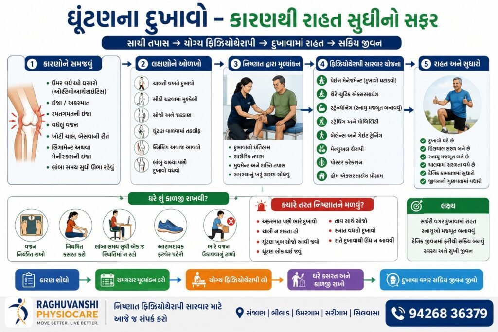 ઘૂંટણના દુખાવાથી પરેશાન છો