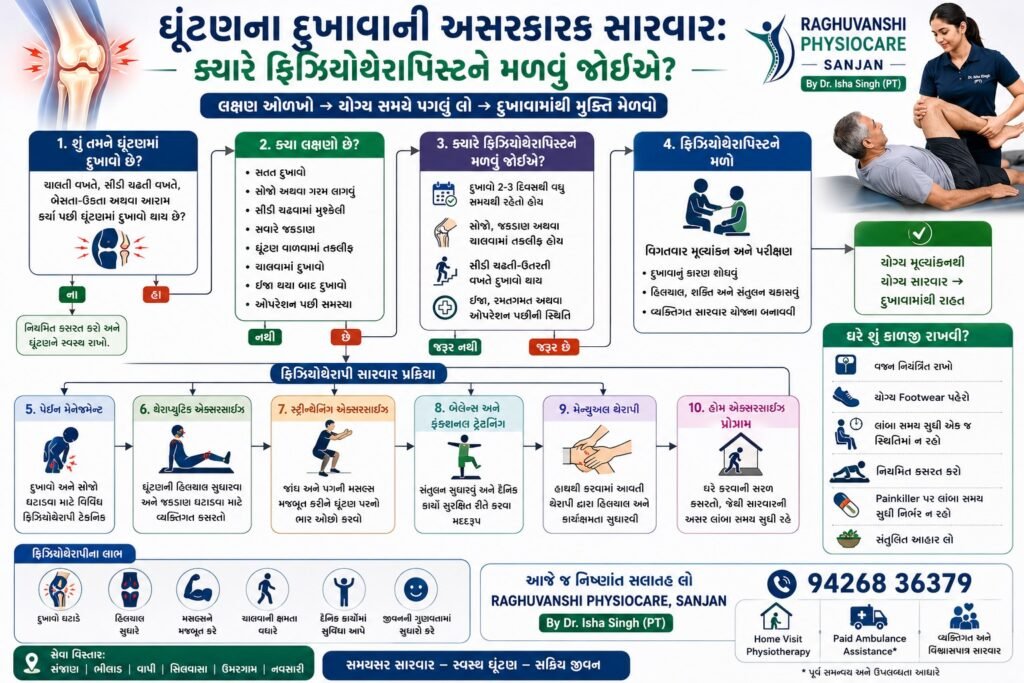 ઘૂંટણના દુખાવાની અસરકારક સારવાર