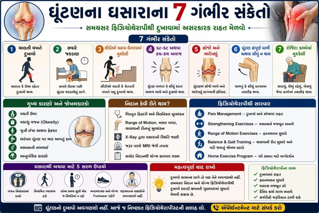 ઘૂંટણના ઘસારાનો