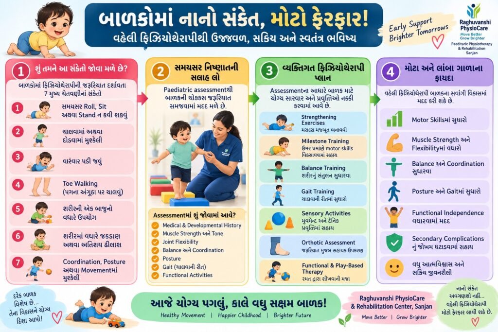 Paediatric Physiotherapy
